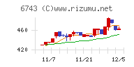 大同信号