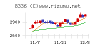 武蔵野銀行