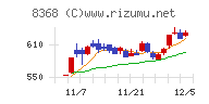 百五銀行