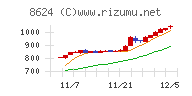 いちよし証券