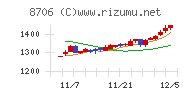 極東証券