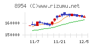 オリックス不動産投資法人