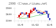 クリアル