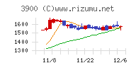 クラウドワークス