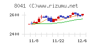 ＯＵＧホールディングス