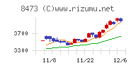 ＳＢＩホールディングス