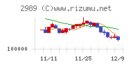 東海道リート投資法人