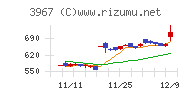 エルテス