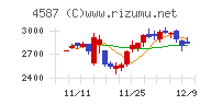 ペプチドリーム