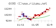 リクルートホールディングス