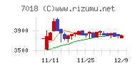 内海造船