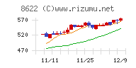 水戸証券