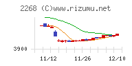 Ｂ－Ｒ　サーティワン　アイスクリーム