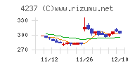 フジプレアム