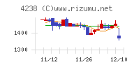 ミライアル