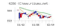 ＣＬホールディングス