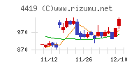 Ｆｉｎａｔｅｘｔホールディングス