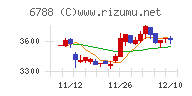 日本トリム