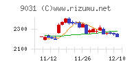 西日本鉄道