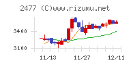 手間いらず