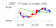 日清食品ホールディングス