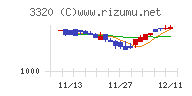 クロスプラス