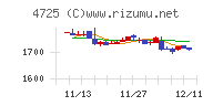 ＣＡＣ　Ｈｏｌｄｉｎｇｓ