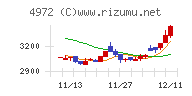 綜研化学