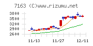 住信ＳＢＩネット銀行