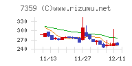 東京通信グループ