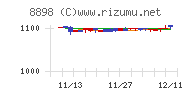 センチュリー２１・ジャパン