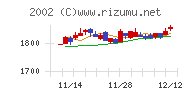 日清製粉グループ本社