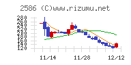 フルッタフルッタ