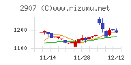 あじかん