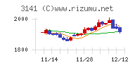 ウエルシアホールディングス