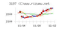 すかいらーくホールディングス