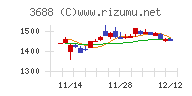 ＣＡＲＴＡ　ＨＯＬＤＩＮＧＳ