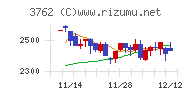 テクマトリックス