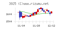 ダブルスタンダード