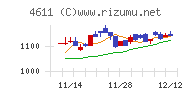 大日本塗料