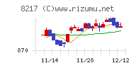 オークワ