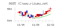 ＫＹＣＯＭホールディングス