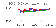 アークランズ