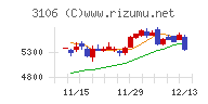 クラボウ