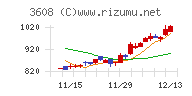 ＴＳＩホールディングス