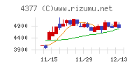 ワンキャリア