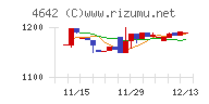 オリジナル設計