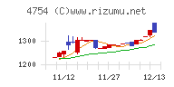 トスネット