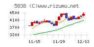 楽天銀行