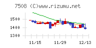 Ｇ－７ホールディングス